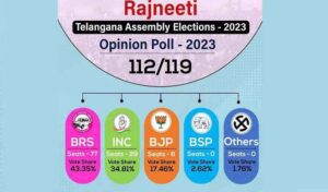 Rajneeti Opinion Poll 2023